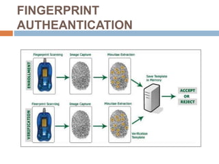 BIOMETRIC SECURITY SYSTEM | PPTX