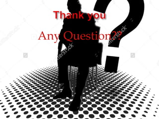 Any Question??
 