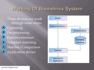 These devices are work
through some steps-
Capturing
Pre-processing
Feature extension
Template matching
Matcher/Comparison
Application device
 
