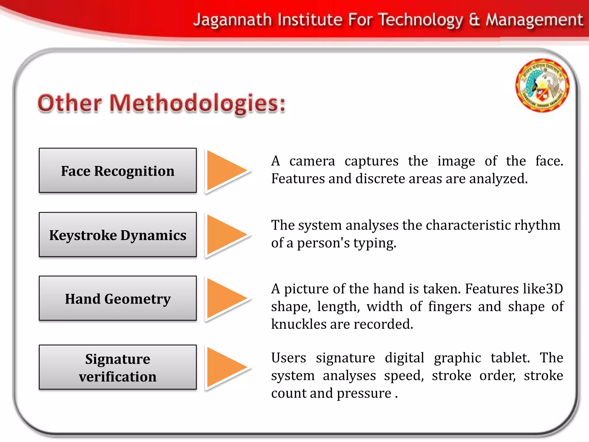 A camera captures the image of the face.
 Face Recognition    Features and discrete areas are analyzed.


                     The system analyses the characteristic rhythm
Keystroke Dynamics   of a person's typing.


                     A picture of the hand is taken. Features like3D
  Hand Geometry      shape, length, width of fingers and shape of
                     knuckles are recorded.

    Signature        Users signature digital graphic tablet. The
   verification      system analyses speed, stroke order, stroke
                     count and pressure .
 