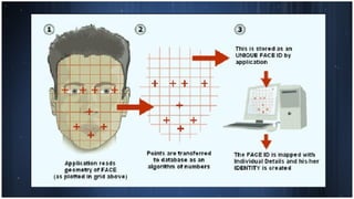 Biometrics final ppt | ODP