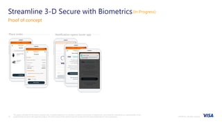 ©2018 Visa. All rights reserved.17
Streamline 3-D Secure with Biometrics
Proof of concept
This page is intended for illustrative purposes only. It contains depictions of a product currently in the process of deployment, and should be understood as a representation of the
potential features of the fully-deployed product. The final version of this product may not contain all of the features described in this presentation.
(In Progress)
Place order Authenticate with Biometrics Merchant SuccessNotification opens issuer app
 