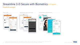 ©2018 Visa. All rights reserved.18
Streamline 3-D Secure with Biometrics
Proof of concept
This page is intended for illustrative purposes only. It contains depictions of a product currently in the process of deployment, and should be understood as a representation of the
potential features of the fully-deployed product. The final version of this product may not contain all of the features described in this presentation.
(In Progress)
Place order Authenticate with Biometrics Merchant SuccessNotification opens issuer app
 