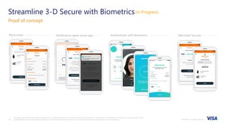©2018 Visa. All rights reserved.19
Streamline 3-D Secure with Biometrics
Proof of concept
This page is intended for illustrative purposes only. It contains depictions of a product currently in the process of deployment, and should be understood as a representation of the
potential features of the fully-deployed product. The final version of this product may not contain all of the features described in this presentation.
(In Progress)
Place order Authenticate with Biometrics Merchant SuccessNotification opens issuer app
 