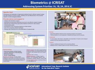Biometrics @ ICRISAT
Addressing System Priorities 1A, 1B, 2A, 2B & 2C
 