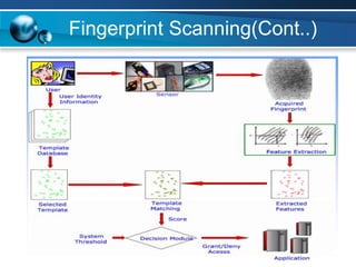 Fingerprint Scanning(Cont..)
21
 