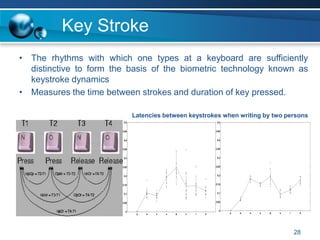 Key Stroke
• The rhythms with which one types at a keyboard are sufficiently
distinctive to form the basis of the biometric technology known as
keystroke dynamics
• Measures the time between strokes and duration of key pressed.
Latencies between keystrokes when writing by two persons
28
 