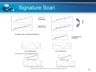 Signature Scan
30
 