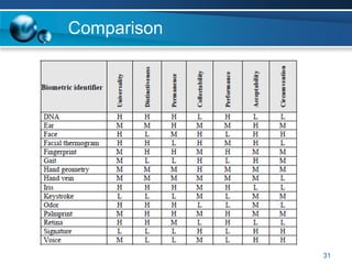 31
Comparison
 