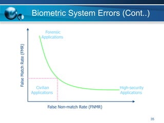 35
Biometric System Errors (Cont..)
False Non-match Rate (FNMR)
False
Match
Rate
(FMR)
Forensic
Applications
High-security
Applications
Civilian
Applications
 