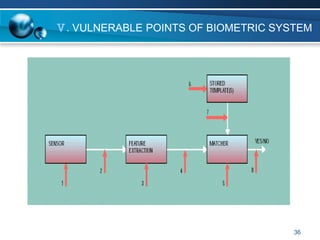 Ⅴ. VULNERABLE POINTS OF BIOMETRIC SYSTEM
36
 