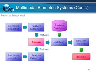 43
Multimodal Biometric Systems (Cont..)
decision
Feature
Extraction
Biometric
snapshot
Matching
Decision
Making
Feature
Extraction
Biometric
snapshot
Fusion
System
Database
features
features
Fusion at Sensor level
 