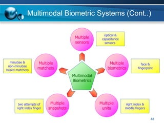 48
Multimodal Biometric Systems (Cont..)
Multimodal
Biometrics
Multiple
matchers
Multiple
snapshots
Multiple
units
Multiple
biometrics
Multiple
sensors
right index &
middle fingers
optical &
capacitance
sensors
minutiae &
non-minutiae
based matchers
face &
fingerprint
two attempts of
right index finger
 