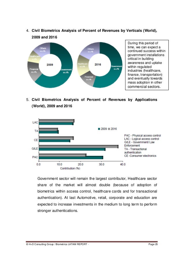 Security & Biometrics LATAM Report