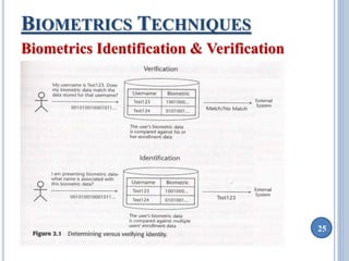 25 
BIOMETRICS TECHNIQUES 
Biometrics Identification & Verification 
 