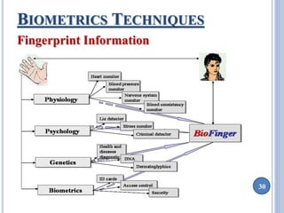 30 
BIOMETRICS TECHNIQUES 
Fingerprint Information 
 