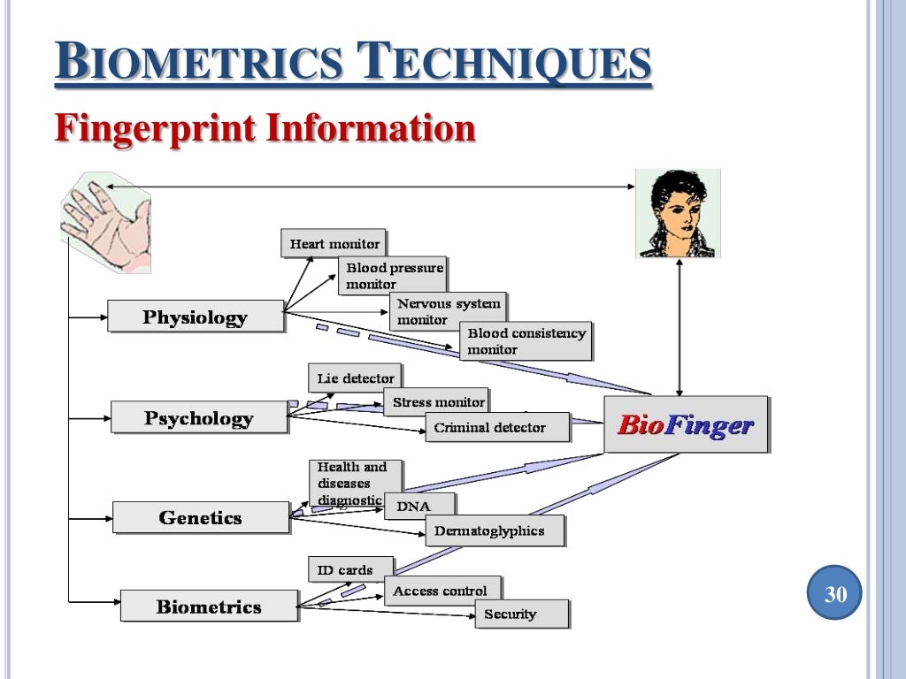 Biometrics techniques