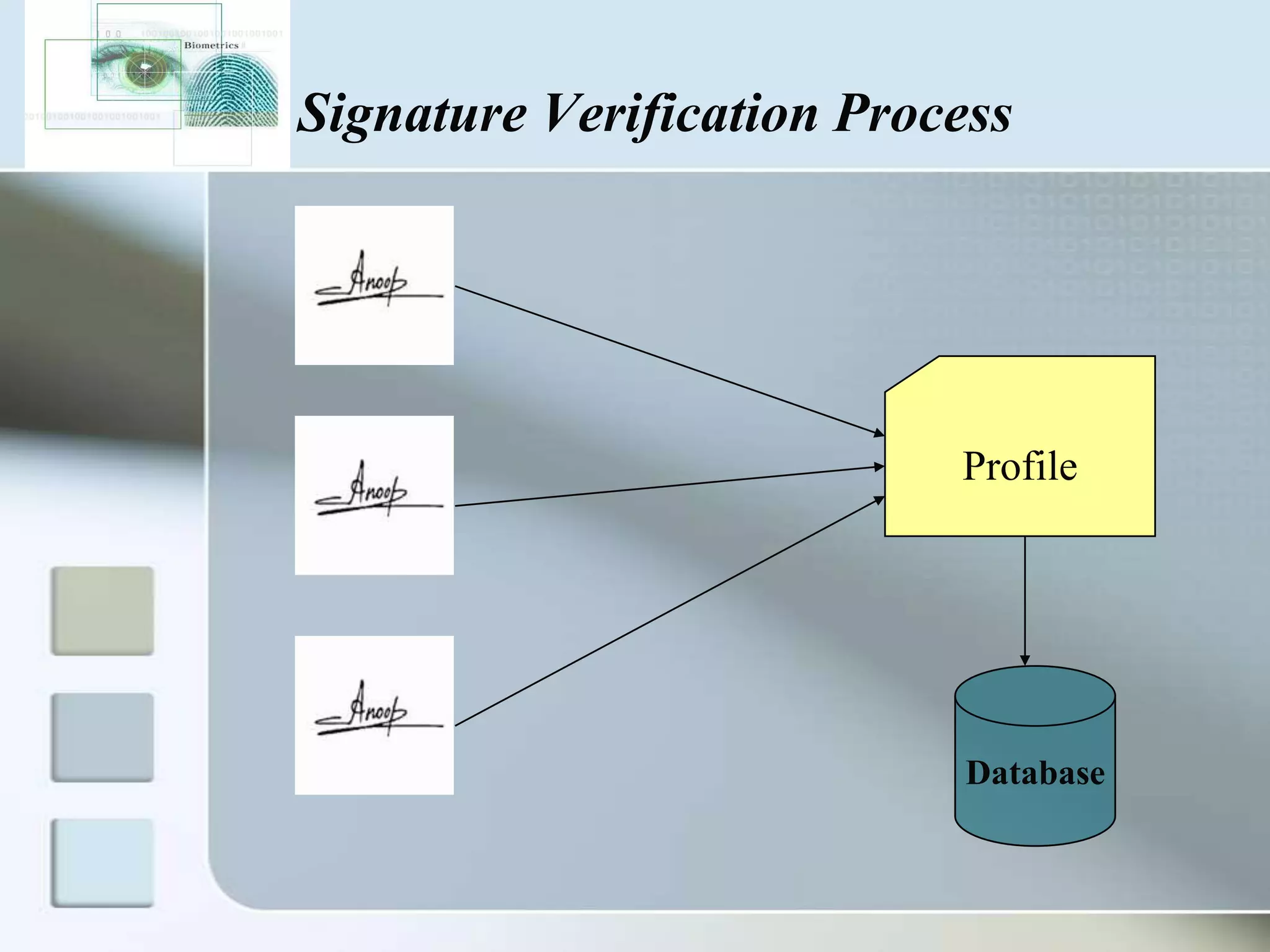 Signature Verification Process

Profile

Database

 