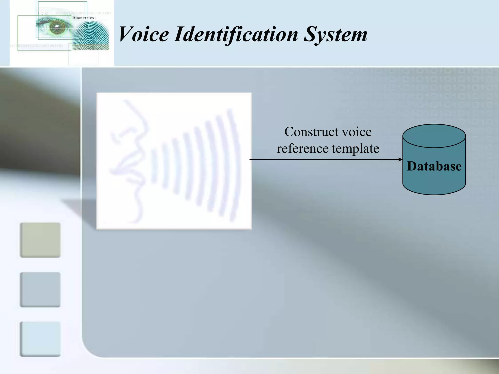 Voice Identification System

Construct voice
reference template
Database

 
