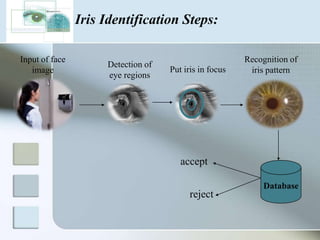 Biometrics technology | PPTX