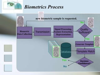      Biometrics History (Cont.)After this, finger printing, which was developed by Richard Edward Henry of Scotland Yard.