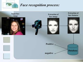 Face Recognition:Face recognition uses the visible physical structure of the face and analyses the spatial geometry of distinguishing features in it to identify an individual. 