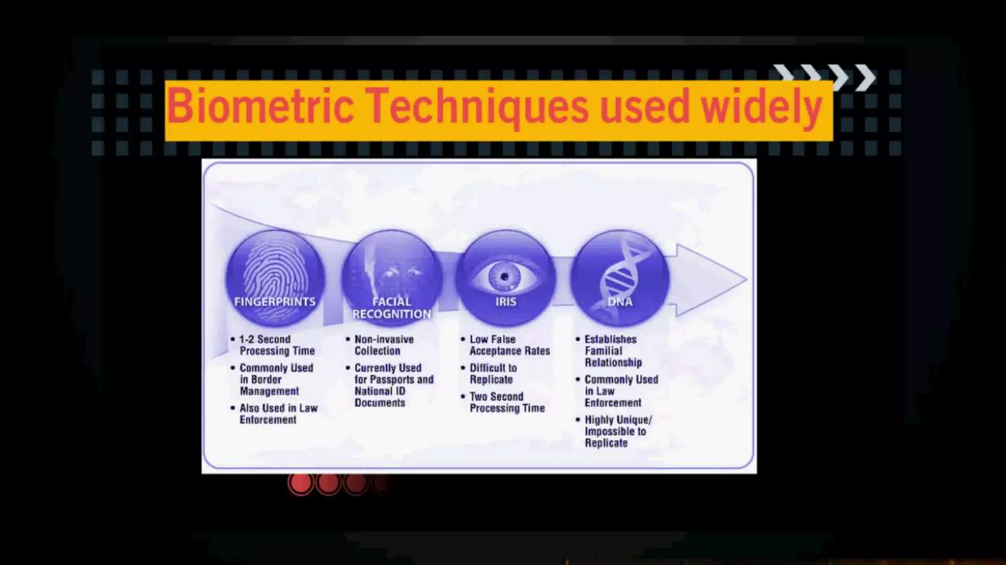 Biometric Technology And The Strategy Behind | PPT