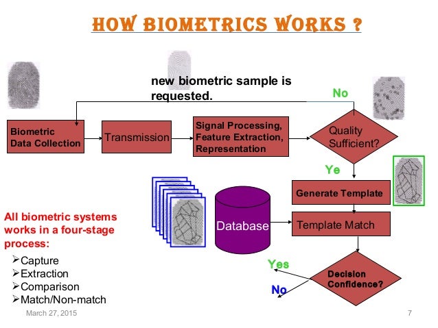 biometrics technology intresting ppt how biometric works