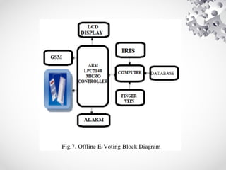 Biometrics using electronic voting system with embedded security | PPT