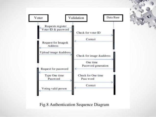 Research papers on electronic voting