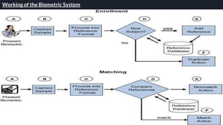 Biometric Systems and Security | PPTX