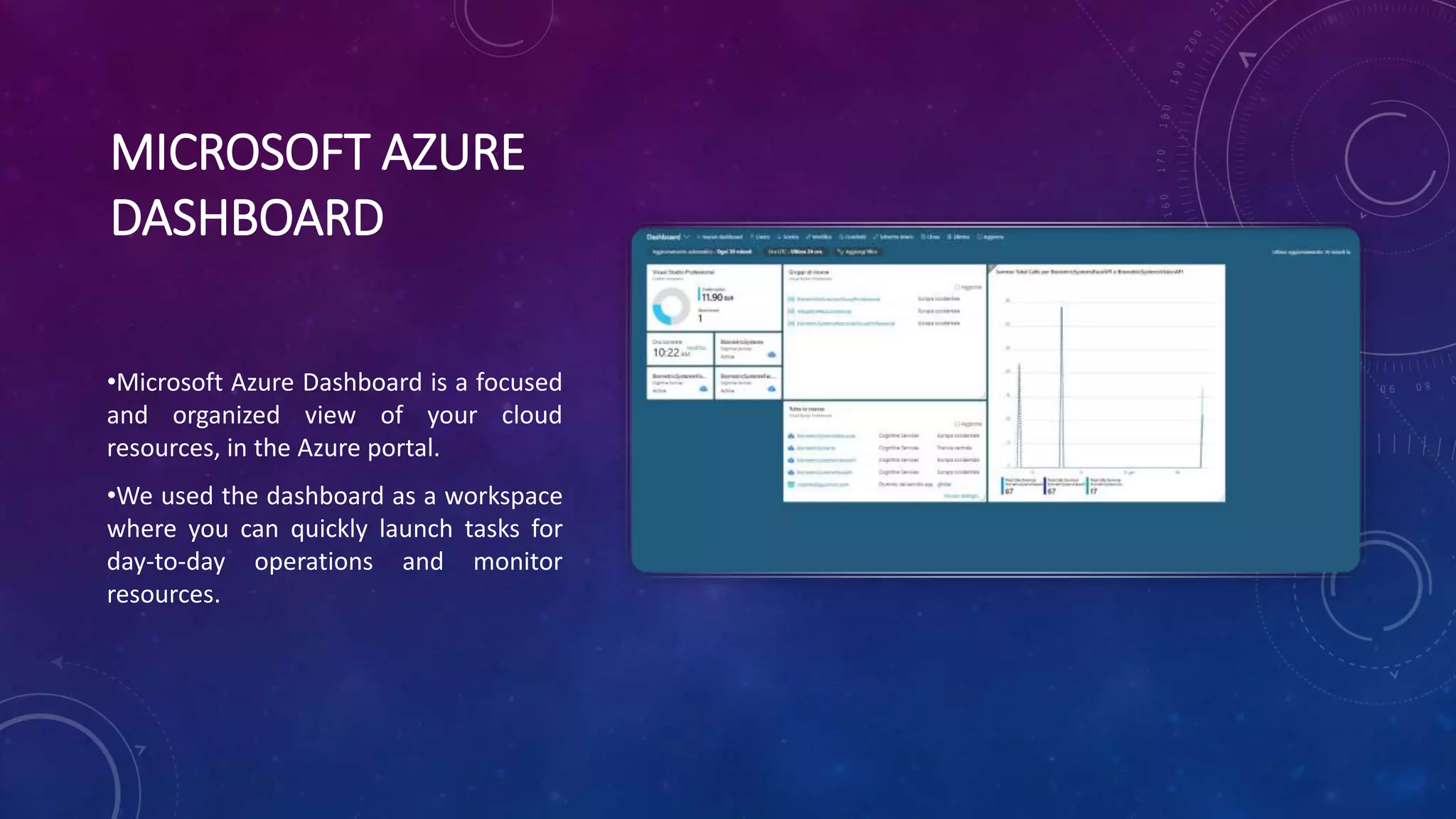 MICROSOFT AZURE
DASHBOARD
•Microsoft Azure Dashboard is a focused
and organized view of your cloud
resources, in the Azure portal.
•We used the dashboard as a workspace
where you can quickly launch tasks for
day-to-day operations and monitor
resources.
 