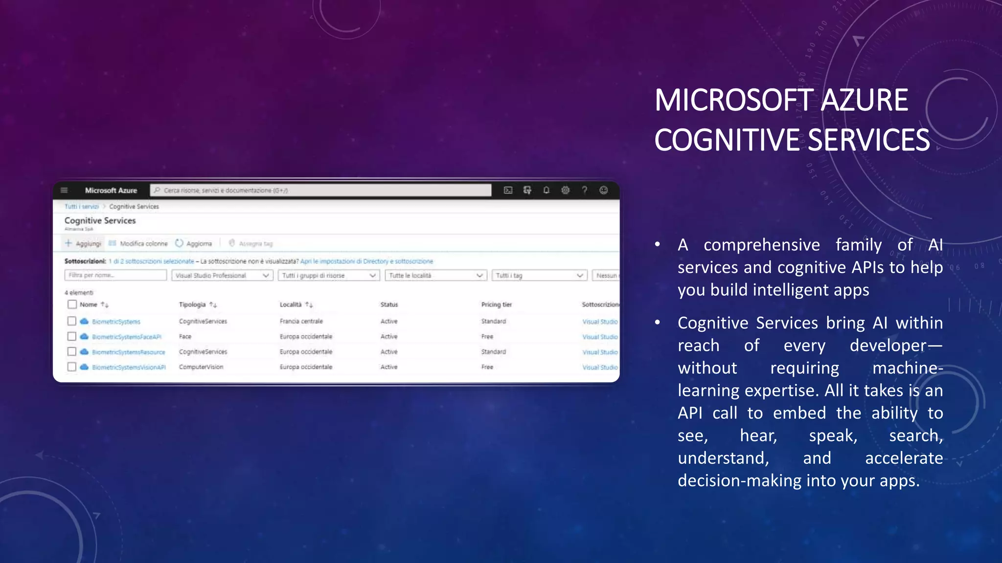 MICROSOFT AZURE
COGNITIVE SERVICES
• A comprehensive family of AI
services and cognitive APIs to help
you build intelligent apps
• Cognitive Services bring AI within
reach of every developer—
without requiring machine-
learning expertise. All it takes is an
API call to embed the ability to
see, hear, speak, search,
understand, and accelerate
decision-making into your apps.
 