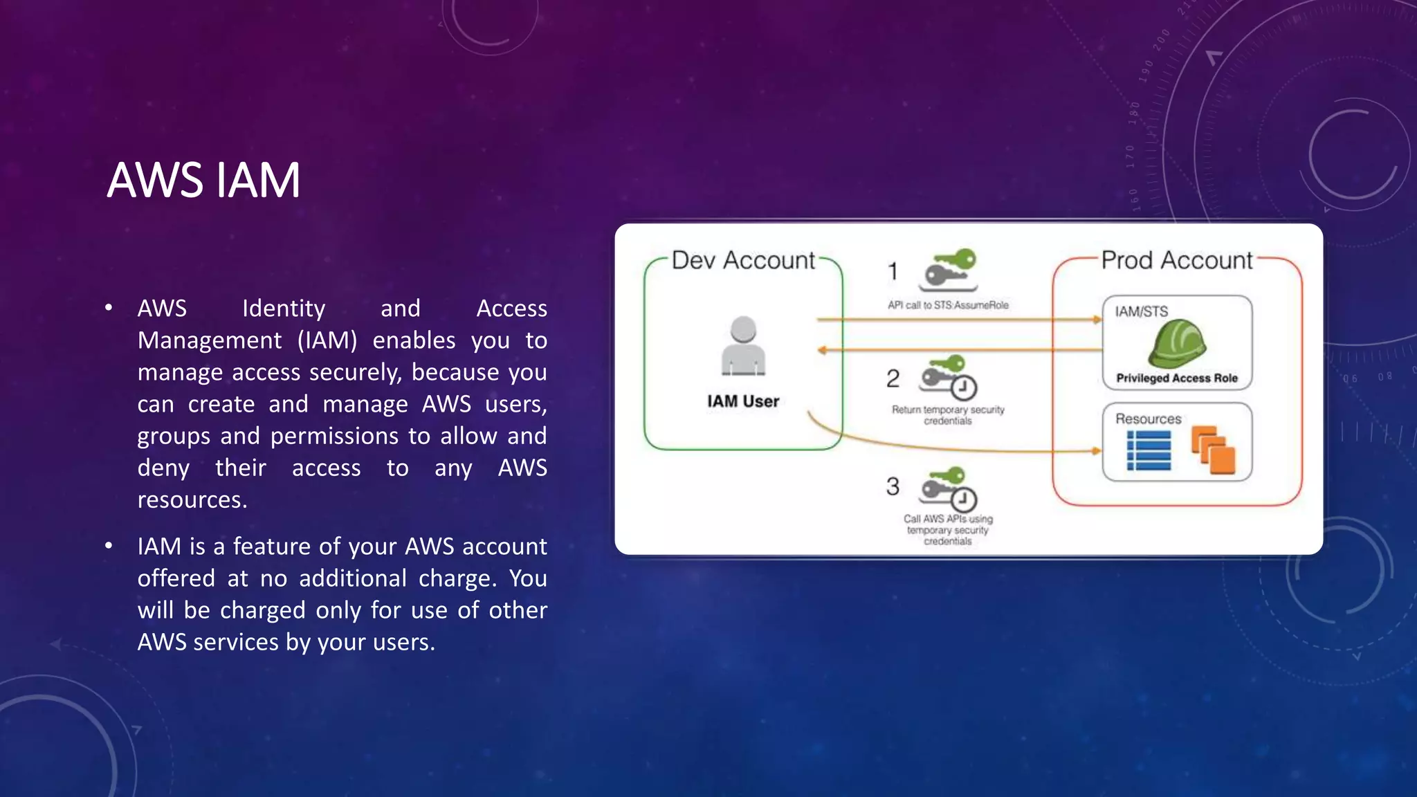 AWS IAM
• AWS Identity and Access
Management (IAM) enables you to
manage access securely, because you
can create and manage AWS users,
groups and permissions to allow and
deny their access to any AWS
resources.
• IAM is a feature of your AWS account
offered at no additional charge. You
will be charged only for use of other
AWS services by your users.
 