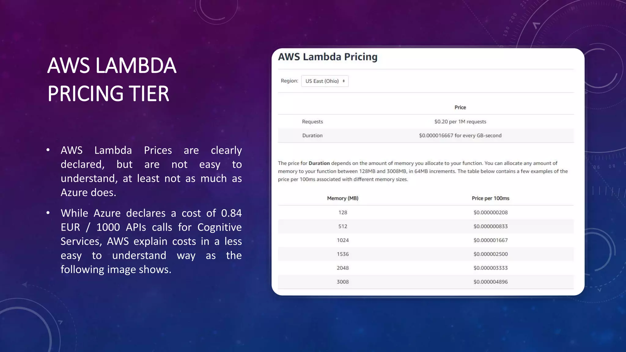 AWS LAMBDA
PRICING TIER
• AWS Lambda Prices are clearly
declared, but are not easy to
understand, at least not as much as
Azure does.
• While Azure declares a cost of 0.84
EUR / 1000 APIs calls for Cognitive
Services, AWS explain costs in a less
easy to understand way as the
following image shows.
 