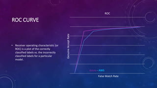 Biometric Systems - Automate Video Streaming Analysis with Azure and ...