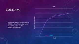 Biometric Systems - Automate Video Streaming Analysis with Azure and ...