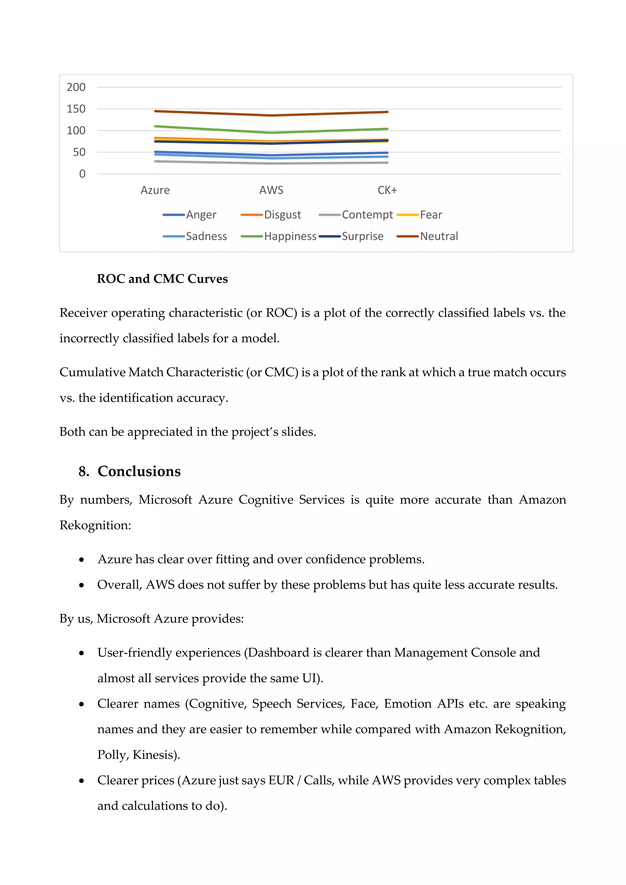 ROC and CMC Curves
Receiver operating characteristic (or ROC) is a plot of the correctly classified labels vs. the
incorrectly classified labels for a model.
Cumulative Match Characteristic (or CMC) is a plot of the rank at which a true match occurs
vs. the identification accuracy.
Both can be appreciated in the project’s slides.
8. Conclusions
By numbers, Microsoft Azure Cognitive Services is quite more accurate than Amazon
Rekognition:
• Azure has clear over fitting and over confidence problems.
• Overall, AWS does not suffer by these problems but has quite less accurate results.
By us, Microsoft Azure provides:
• User-friendly experiences (Dashboard is clearer than Management Console and
almost all services provide the same UI).
• Clearer names (Cognitive, Speech Services, Face, Emotion APIs etc. are speaking
names and they are easier to remember while compared with Amazon Rekognition,
Polly, Kinesis).
• Clearer prices (Azure just says EUR / Calls, while AWS provides very complex tables
and calculations to do).
0
50
100
150
200
Azure AWS CK+
Anger Disgust Contempt Fear
Sadness Happiness Surprise Neutral
 