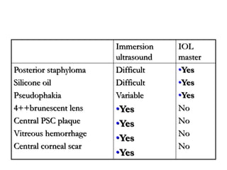 Immersion
ultrasound
IOL
master
Posterior staphyloma
Silicone oil
Pseudophakia
4++brunescent lens
Central PSC plaque
Vitreous hemorrhage
Central corneal scar
Difficult
Difficult
Variable
•Yes
•Yes
•Yes
•Yes
•Yes
•Yes
•Yes
No
No
No
No
 