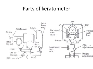 Parts of keratometer
 