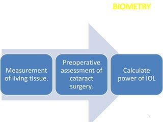 BIOMETRY
1
Measurement
of living tissue.
Preoperative
assessment of
cataract
surgery.
Calculate
power of IOL
 