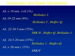 Intraocular Lens Power Calculations
 