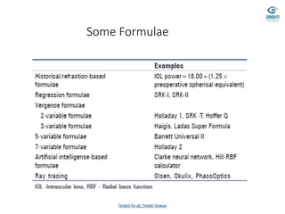 Some Formulae
 