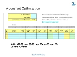 A constant Optimization
AXL: <20.00 mm, 20-23 mm, 23mm-26 mm, 26-
29 mm, >29 mm
 