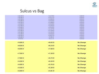 Sulcus vs Bag
+9.00 D +8.63 D No Change
+8.50 D +8.16 D No Change
+8.00 D +7.68 D No Change
+7.50 D +7.20 D No Change
+7.00 D +6.72 D No Change
+6.50 D +6.24 D No Change
+6.00 D +5.76 D No Change
+5.50 D +5.28 D No Change
+5.00 D +4.81 D No Change
+16.50 D +15.78 D -0.50 D
+16.00 D +15.31 D -0.50 D
+15.50 D +14.83 D -0.50 D
+15.00 D +14.35 D -0.50 D
+14.50 D +13.88 D -0.50 D
+14.00 D +13.40 D -0.50 D
+13.50 D +12.93 D -0.50 D
+13.00 D +12.45 D -0.50 D
+12.50 D +11.97 D -0.50 D
+12.00 D +11.49 D -0.50 D
+11.50 D +11.02 D -0.50 D
+11.00 D +10.54 D -0.50 D
+10.50 D +10.07 D -0.50 D
+10.00 D +9.58 D -0.50 D
+9.50 D +9.11 D -0.50 D
 