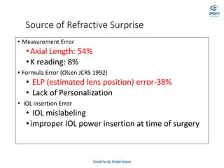 Source of Refractive Surprise
• Measurement Error
•Axial Length: 54%
•K reading: 8%
• Formula Error (Olsen JCRS 1992)
• ELP (estimated lens position) error-38%
• Lack of Personalization
• IOL insertion Error
• IOL mislabeling
•improper IOL power insertion at time of surgery
 