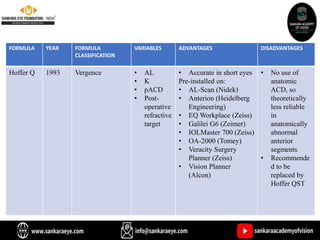 FORMULA YEAR FORMULA
CLASSIFICATION
VARIABLES ADVANTAGES DISADVANTAGES
Hoffer Q 1993 Vergence • AL
• K
• pACD
• Post-
operative
refractive
target
• Accurate in short eyes
Pre-installed on:
• AL-Scan (Nidek)
• Anterion (Heidelberg
Engineering)
• EQ Workplace (Zeiss)
• Galilei G6 (Zeimer)
• IOLMaster 700 (Zeiss)
• OA-2000 (Tomey)
• Veracity Surgery
Planner (Zeiss)
• Vision Planner
(Alcon)
• No use of
anatomic
ACD, so
theoretically
less reliable
in
anatomically
abnormal
anterior
segments
• Recommende
d to be
replaced by
Hoffer QST
 