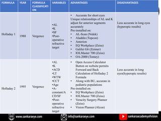 FORMULA YEAR FORMULA
CLASSIFICATI
ON
VARIABLES ADVANTAGES DISADVANTAGES
Holladay 1
1988 Vergence
•AL
•K
•SF
•Post-
operative
refractive
target
• Accurate for short eyes
Unique relationships of AL and K
adjust for anterior segments
accurately
Pre-installed on:
• AL-Scan (Nidek)
• Aladdin (Topcon)
• Anterion
• EQ Workplace (Zeiss)
• Galilei G6 (Zeimer)
• IOLMaster 700 (Zeiss)
• OA-2000 (Tomey)
Less accurate in long eyes
(hyperopic results)
Holladay 2
1995 Vergence
•AL
•K
•ACD
•LT
•WTW
•CCT
•Age
•A-
constant/A
CD/SF
•Post-
operative
refractive
target
• Open Access Calculator
Button on website permits
Forward and Back
Calculation of Holladay 2
Formula
• Along with BU, accurate in
pediatric populations
Pre-installed on:
• EQ Workplace (Zeiss)
• IOLMaster 700 (Zeiss)
• Veracity Surgery Planner
(Zeiss)
• Vision Planner (Alcon)
Less accurate in long
eyes(hyperopic results)
 