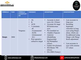 FORMULA YEAR FORMULA
CLASSIFICATI
ON
VARIABLES ADVANTAGES DISADVANTAGES
Haigis 2004
Vergence
• AL
• K
• ACD
• 3 constants:
a0
A1(measured
ACD)
A2(measured
AL)
• Post operative
refractive target
• Accurate in short
eyes (AL<22mm)
• Accurate for stage
III keratoconus
eyes
• Pre-installed on:
• Aladdin (Topcon)
• Anterion
(Heidelberg
Engineering)
• EQ Workplace
(Zeiss)
• Galilei G6 (Zeimer)
• IOLMaster 700
(Zeiss)
• OA-2000 (Tomey)
• Less accurate in
long eyes
• Resulting
hyperopic
outcomes in long
eyes using Haigis
alone, which can
be addressed using
Haigis with Wang-
Koch adjustment
• Less accurate in
eyes with extreme
LT values
 