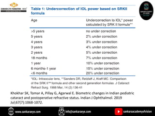 Khokhar SK, Tomar A, Pillay G, Agarwal E. Biometric changes in Indian pediatric
cataract and postoperative refractive status. Indian J Ophthalmol. 2019
Jul;67(7):1068-1072.
 